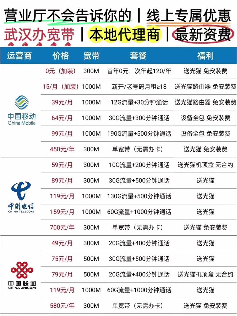 电信卡怎么办理联通套餐？需要哪些步骤？