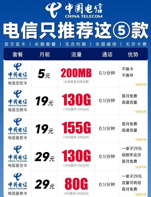 流量卡怎么办理？电信套餐如何申请？
