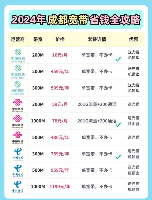 成都宽带如何网上充值卡？操作步骤是什么？