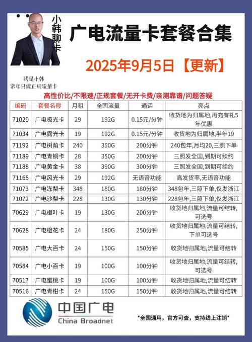 广电都有哪些电话卡套餐?