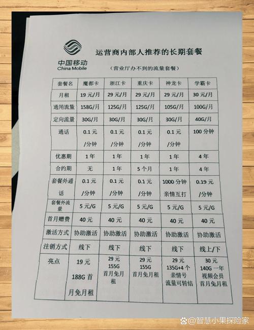 免流量万能卡有哪些套餐？