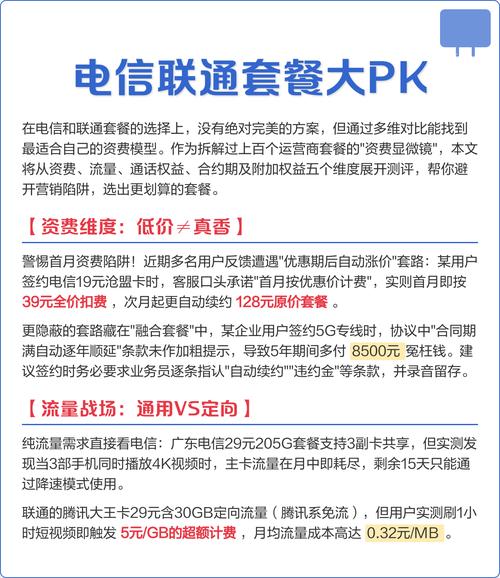 纠结选电信还是联通？哪家套餐更超值？