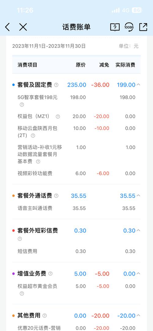 最合算的副卡有哪些套餐？