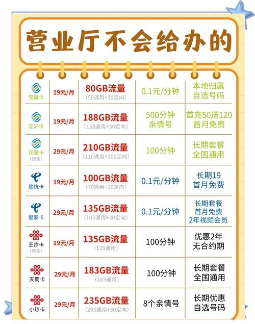 便宜套餐的手机卡有哪些？
