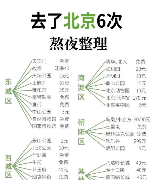 北京低卡套餐有哪些地方？