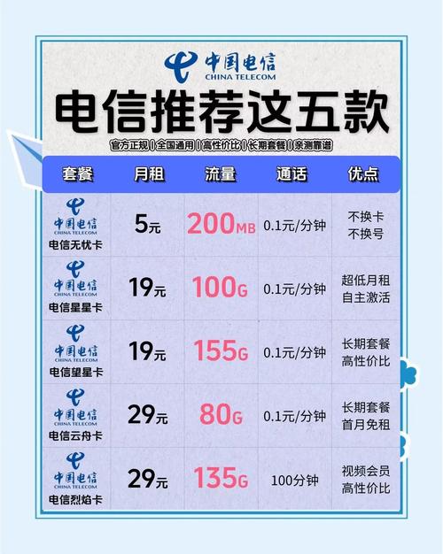 电信流量卡怎么开套餐的？