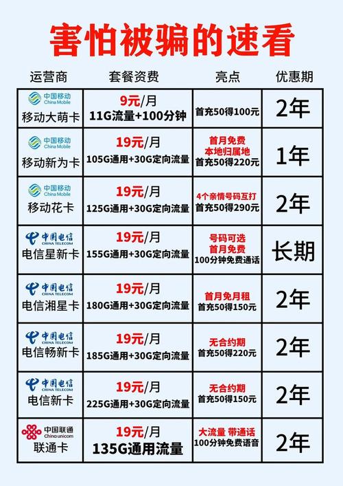 卫辉办手机卡套餐有哪些？