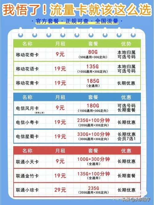 半价手机套餐有哪些卡?