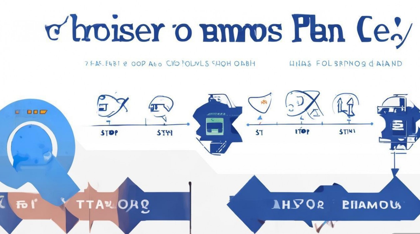 如何轻松办理移动校园套餐卡？步骤详解与注意事项！