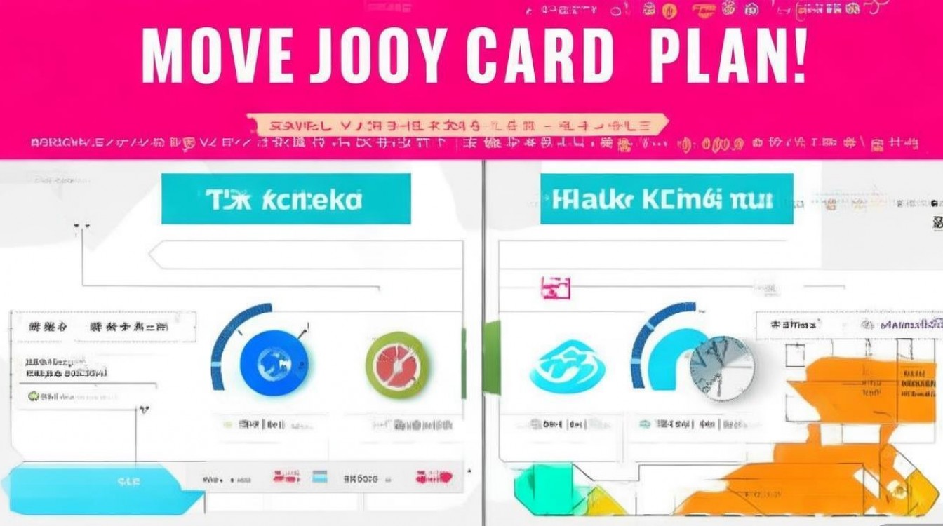 移动赤悦卡套餐性价比高吗？流量、通话、套餐内容值得推荐吗？