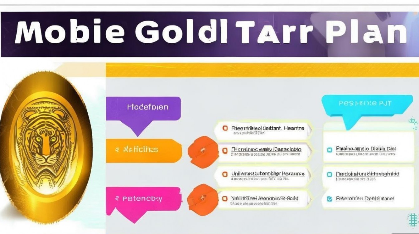 移动金虎卡套餐性价比高吗?值得办理吗?有哪些亮点和不足? 移动金虎卡套餐性价比高吗?值得办理吗?有哪些亮点和不足?