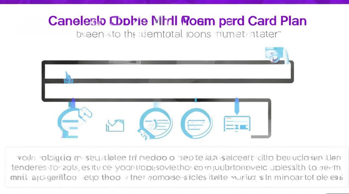 如何办理移动校园卡套餐退订手续？退费流程详解及注意事项。