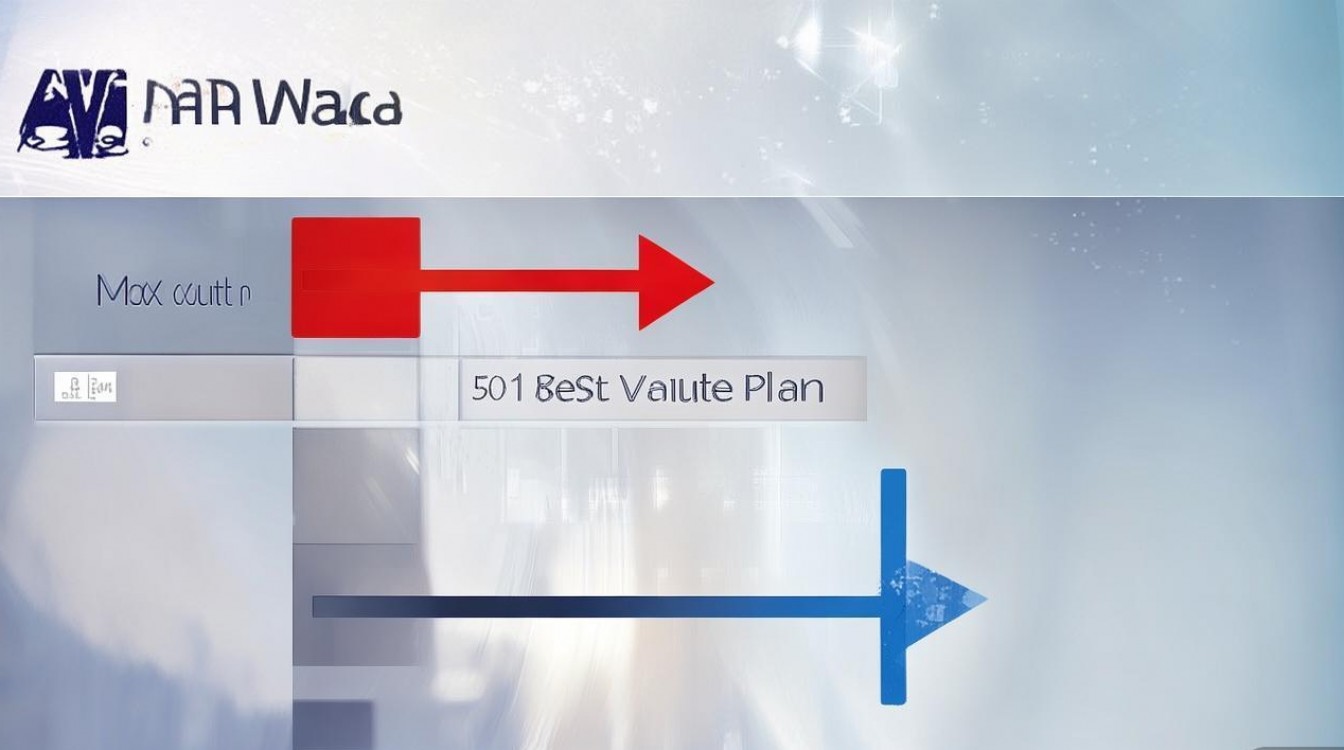 联通4G套餐中，哪款流量包月量最多？性价比最高的流量套餐是哪一款？