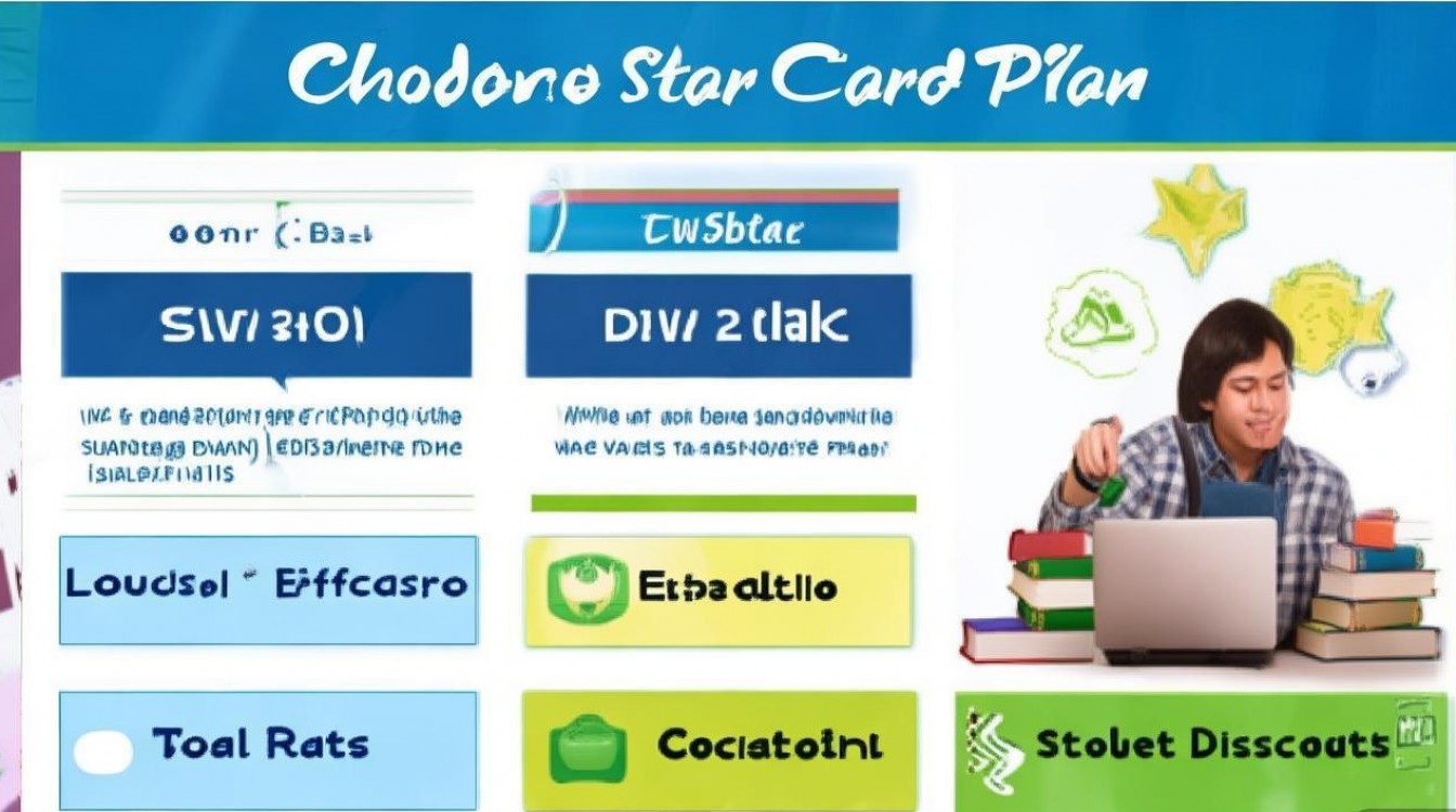 电信学霸星卡套餐性价比高吗？适合学生党使用吗？揭秘其资费与优惠！